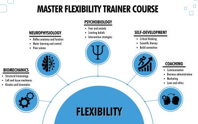 Dan Van Zandt – Master Flexibility Trainer Course